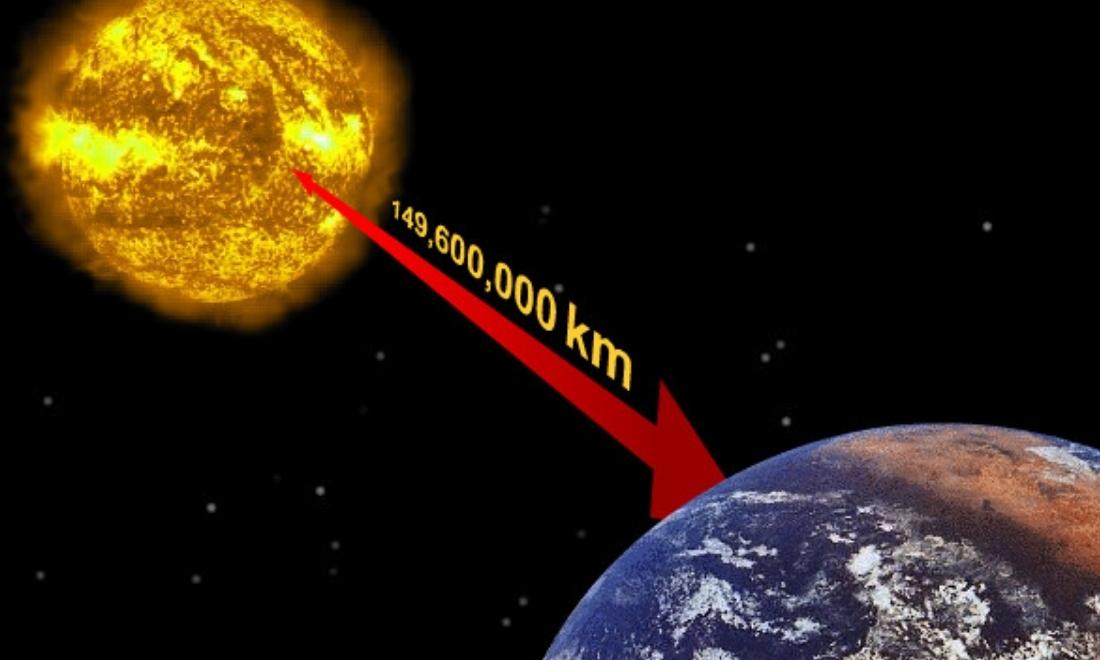 Khoảng cách từ Mặt Trời đến Trái Đất khoảng 150 triệu km