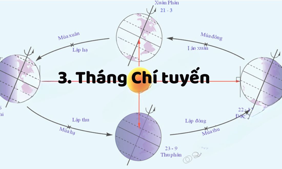 Tháng chí tuyến là tháng của các mùa trong năm 
